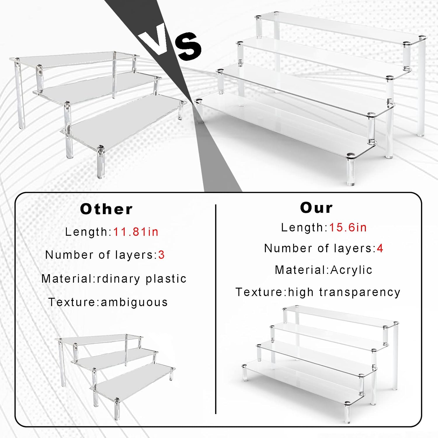 KALYLOC 4 Tier Acrylic Display Stand for Collectibles